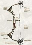 Mathews Drenaline Camo Bow
