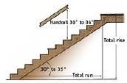 A Guide To Building Outdoor Stairs