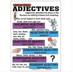 Poster: Adjectives - English Only