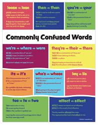 Language Arts Classroom School English POSTER For Better Writing 