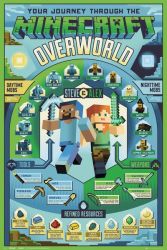 - Overworld Biome Poster