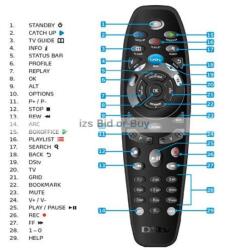 Explora DSTV A6 Remote Control Wow