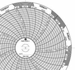 Graphic Controls Circular Chart C206 7 Day 4.531" Diameter Range -22 To 122 Box Of 60 Charts