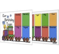 Birthday Train Chart English And Afrikaans