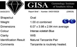 Tanzanite 1.00ct Certified Tanzanite Pair