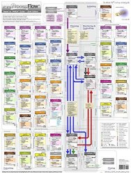 Project Management Pm Process Flow - The Ultimate Pmp Road Map And Study Guide. 18" X 24" Poster Based On Pmbok Guide - Sixth Edition