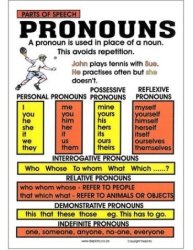 Poster: Pronouns English Only